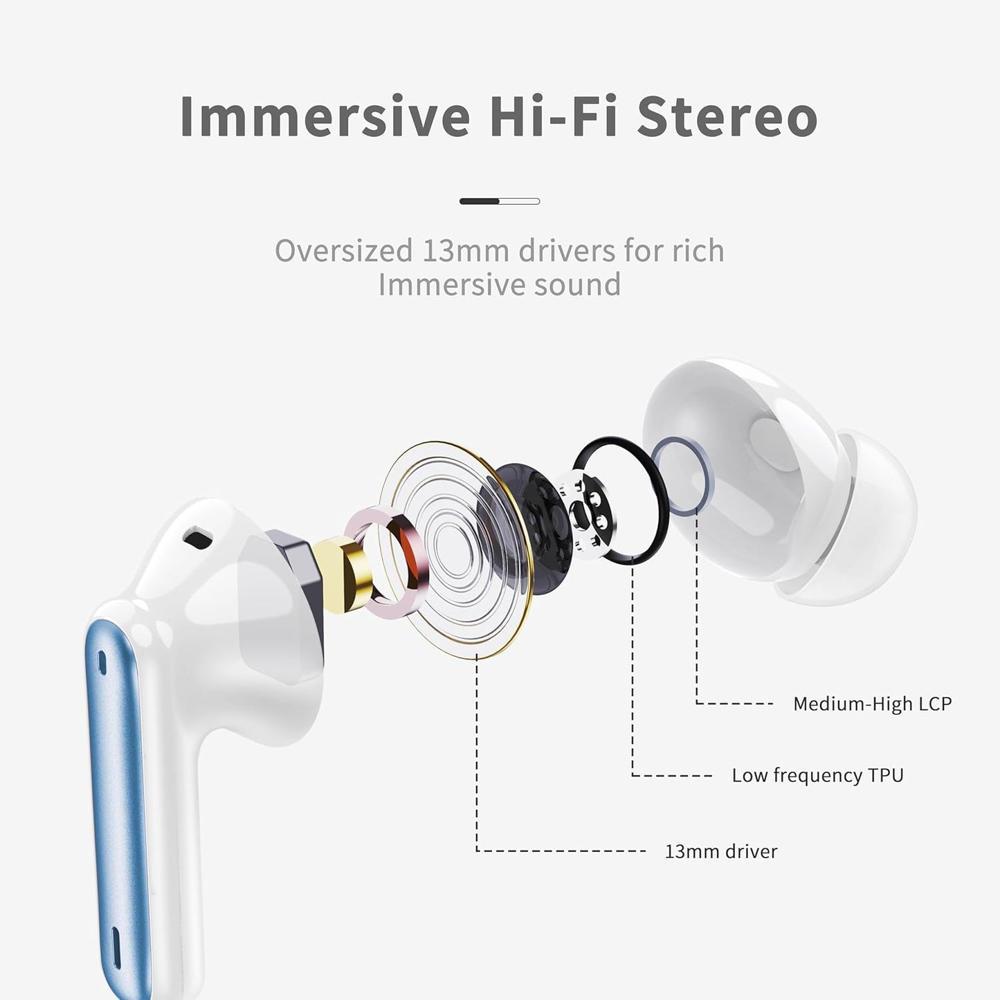 Wireless Earbuds, Bluetooth 5.4 Headphones in Ear with 4 ENC Noise Cancelling Mic, New Wireless Earphones HiFi Stereo Deep Bass 40H Playtime, In-Ear Bluetooth Earbuds LED Display IP7, USB-C, Lake Blue