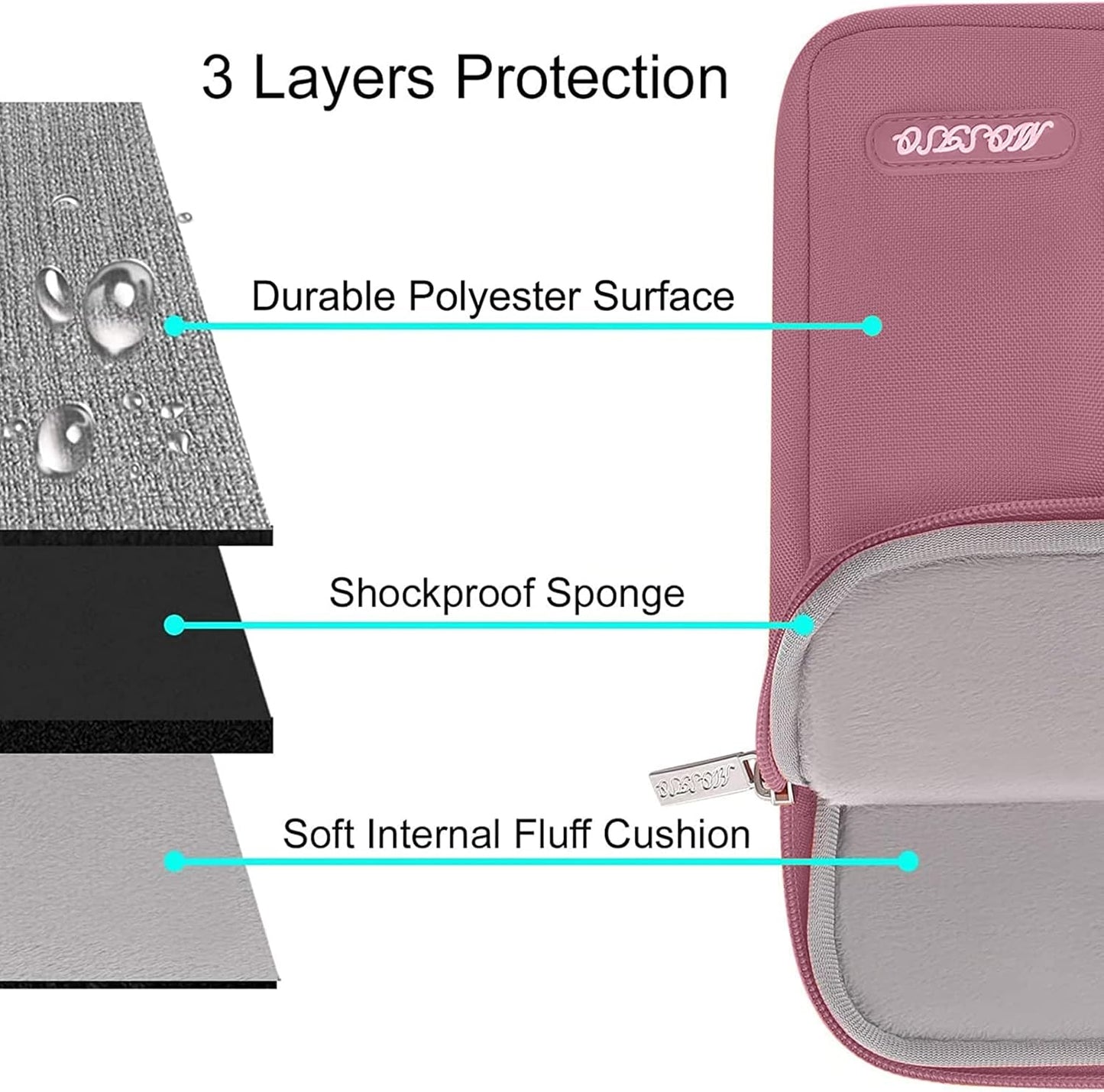 MOSISO Laptop Case 14 inch, 14 inch Laptop Sleeve Compatible with HP Lenovo Dell ASUS Acer, HP Stream, Dell Latitude, Lenovo IdeaPad, Polyester Vertical Computer Sleeve Bag with Pocket, Dusty Rose