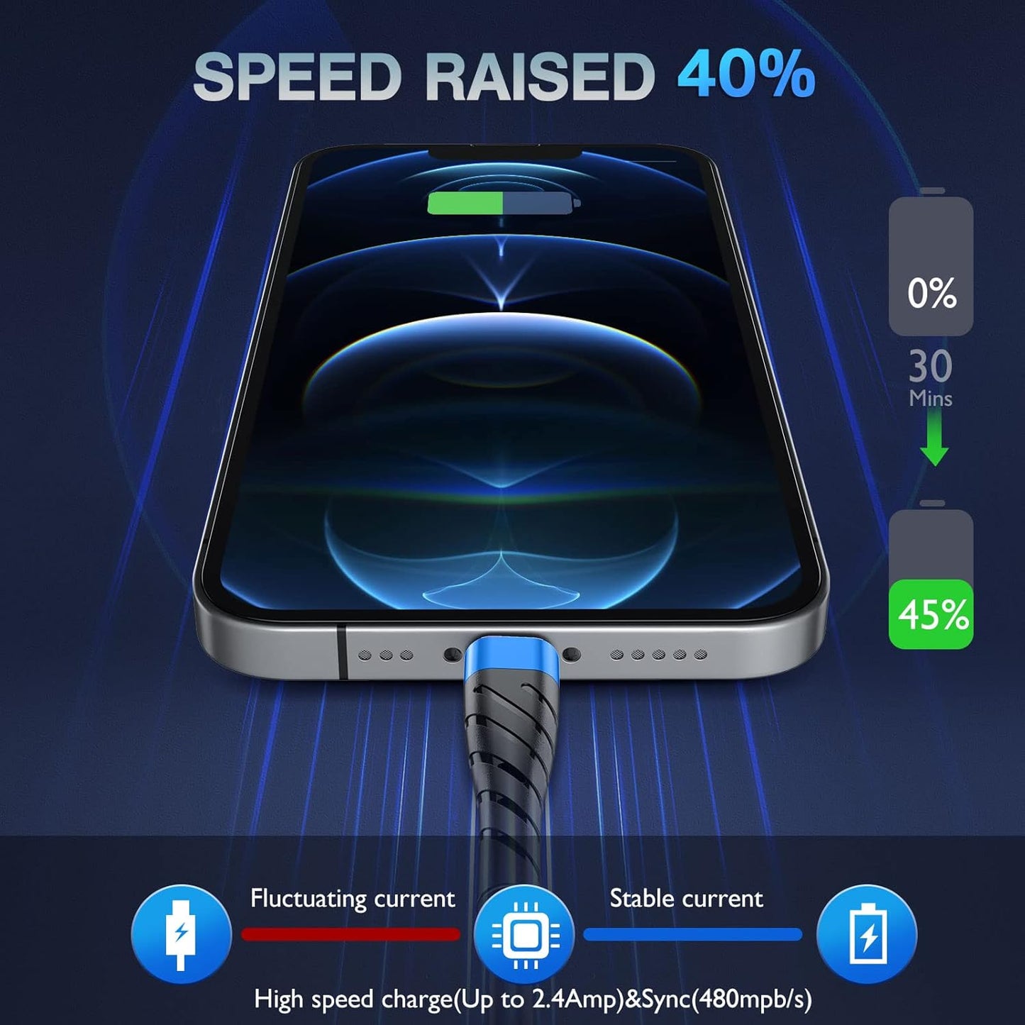 OIITH MFi Certified Short for iPhone Charger Cable 3 Pack 1 Ft, 12 inch for Lightning Charging Cord, Fast 2.4A for iPhone Data Cord Compatible with iPhone12/11/XS/Max/XR/X/8/8P/7P/6/iPad - Blue