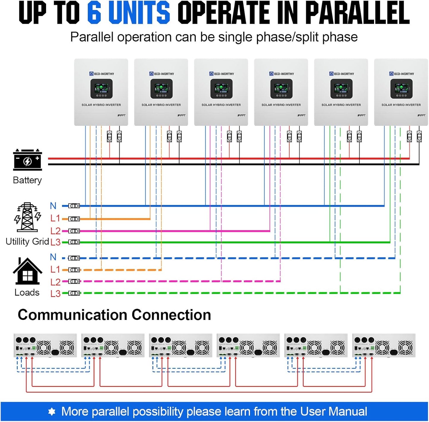 ECO-WORTHY Home Power Station Backup, 48V 280AH LiFePO4 Battery with 5KW Inverter, Communication Support, for Home Backup, Emergency, Solar Energy System