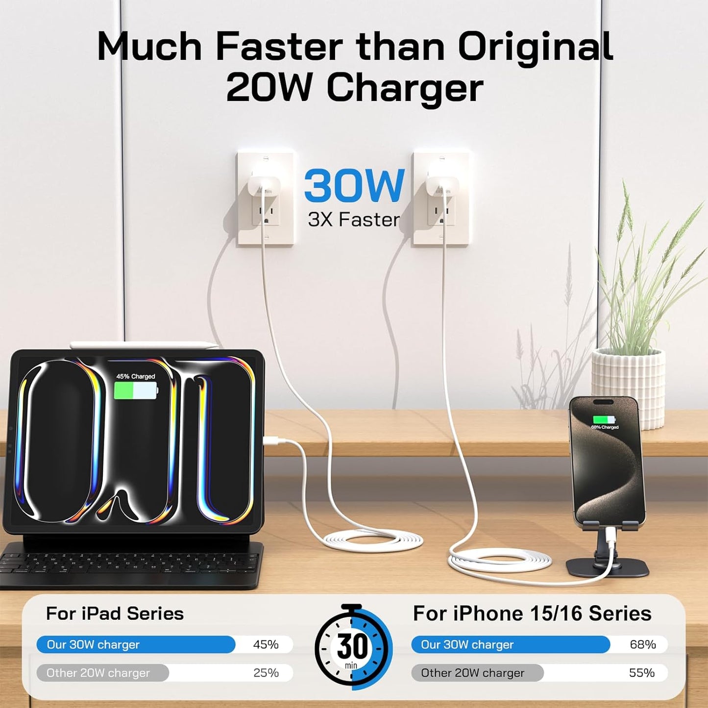 30W USB C i Phone 16 15 Charger Fast Charging, 2PACK Wall Charger for iPhone 16 15 Pro Max Charger Cord 12FT Fast Type C Charger Block for iPhone 16/16 Pro/15 Plus/15 Pro/15 Pro Max, iPad Pro/Air/Mini