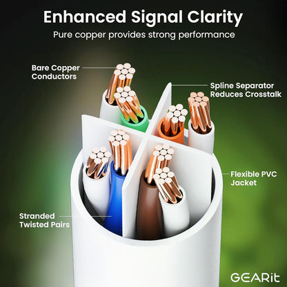 GearIT Cat 6 Ethernet Cable (20-Pack 10 Feet) Cat6 Network Patch, 10Gbps, RJ45, Snagless Cord, Gold-Plated Connectors, Internet for PC, TV, Tablet, Router, Printer, Servers, IT Data Center - White