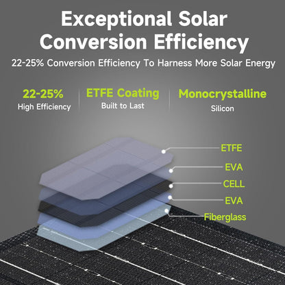 ALLPOWERS 21W 5V Foldable Solar Panel Charger, SP001 Solar Charging Kit with 5V USB-A and USB-C Charging, IP67 Waterproof Portable Solar Panel for Smartphone, Tablets, Outdoor, Camping, Hiking