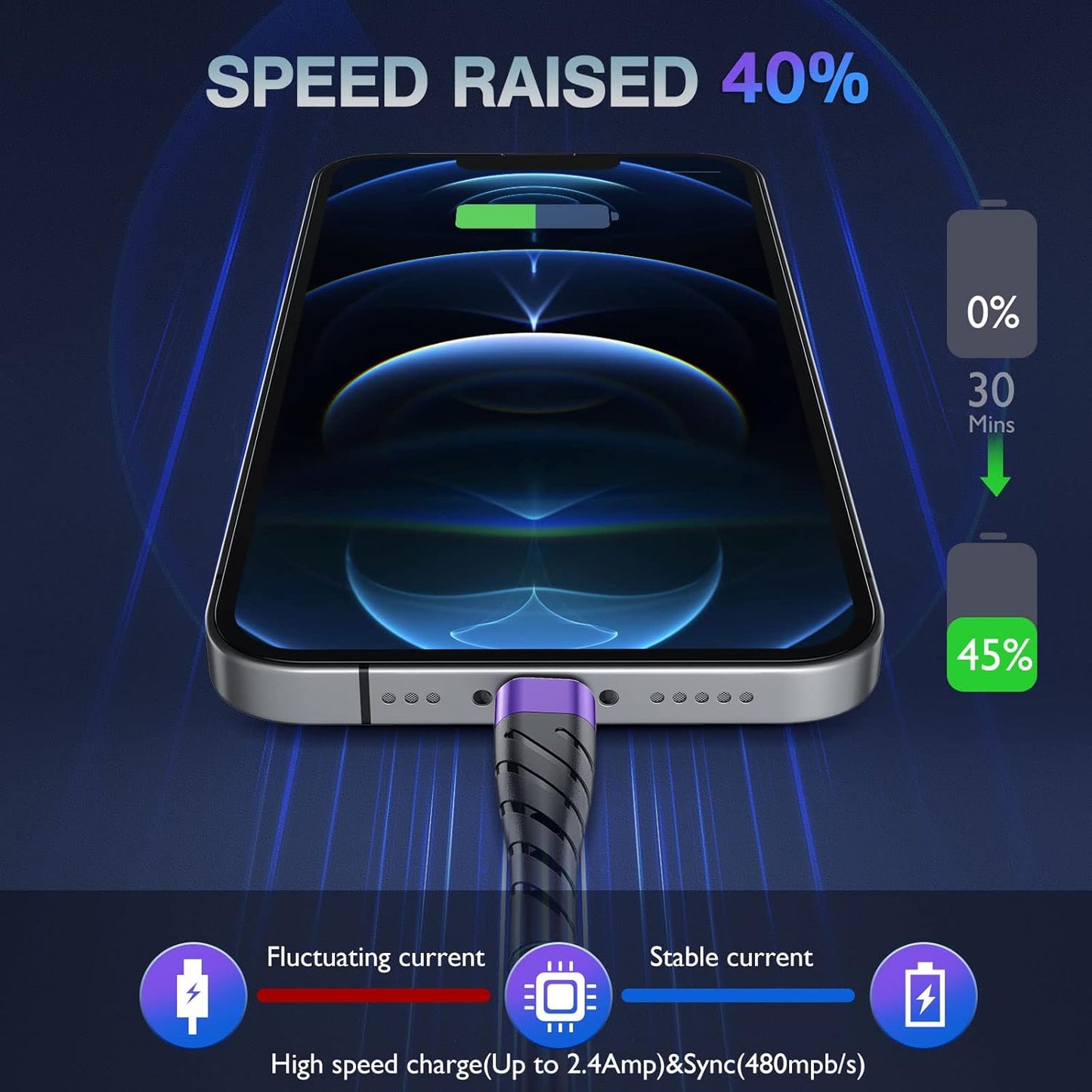 OIITH MFi Certified for iPhone Charger Cable 3 Pack 3 Ft, for Lightning Charging Cord, Fast 2.4A for iPhone USB Cord Compatible with iPhone12/11/XS/Max/XR/X/8/8P/7P/6/iPad - Purple