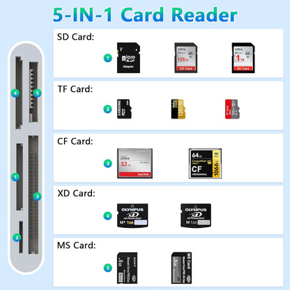 SD Card Reader for iPhone, 5-in-1 Multi iPhone Memory Card Reader for XD, CF, SD, TF, MS Cards, SD Memory Card Reader Adapter for iPhone 14/14 Pro/14 Pro Max/13/12/iPad, Plug and Play