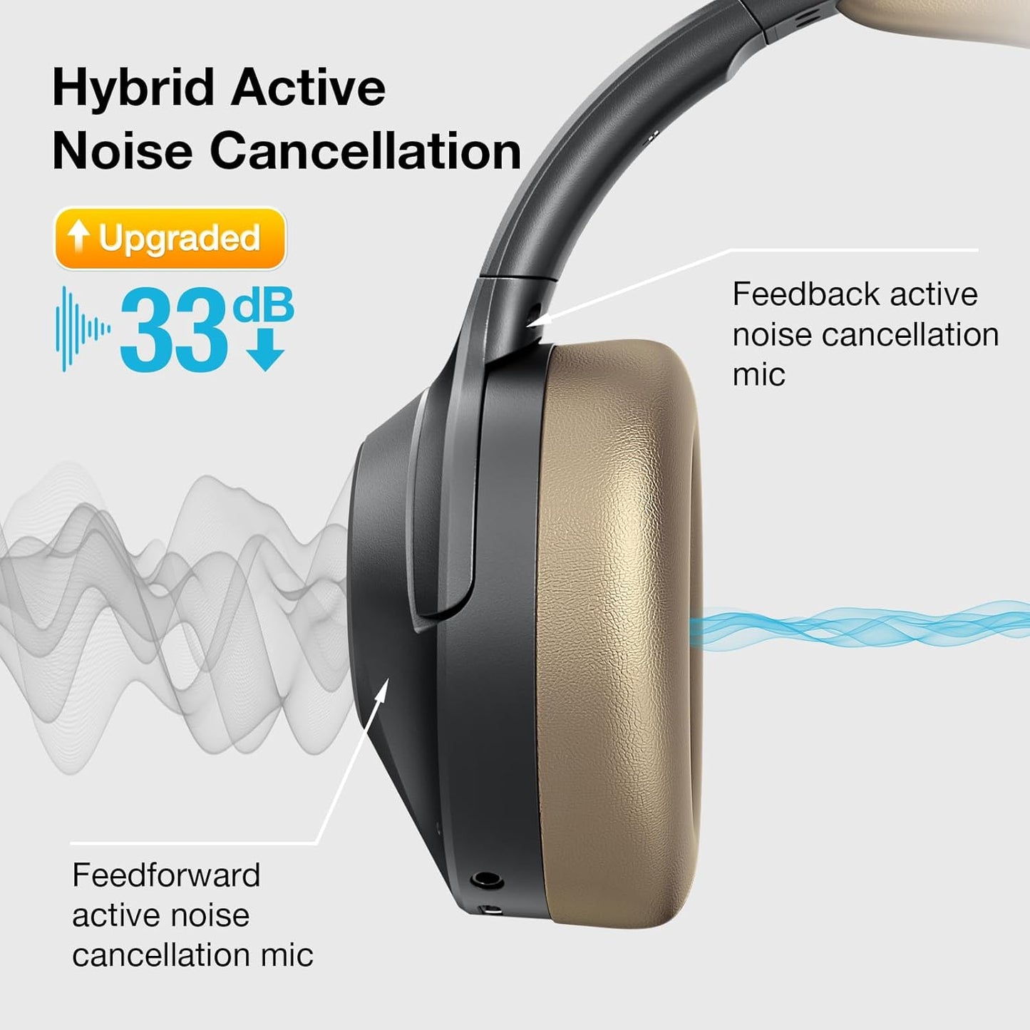 Upgrade Pro‑Level Hybrid Active Noise Cancelling Headphones with HD Sound, Wireless Bluetooth Headphones Over The Ear Unequaled Comfort, Vivid Deep Bass, for Home Office Travel Birthday Gift