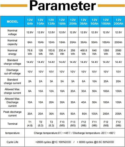 WEIZE 12V 50Ah Lithium LiFePO4 Battery, Grade A Cells Built in BMS, 8000+ Deep Cycles Low Temperature Protection Battery for Marine, Trolling Motor, Solar, Power Wheelchair, Backup Sump Pump (2 Packs)