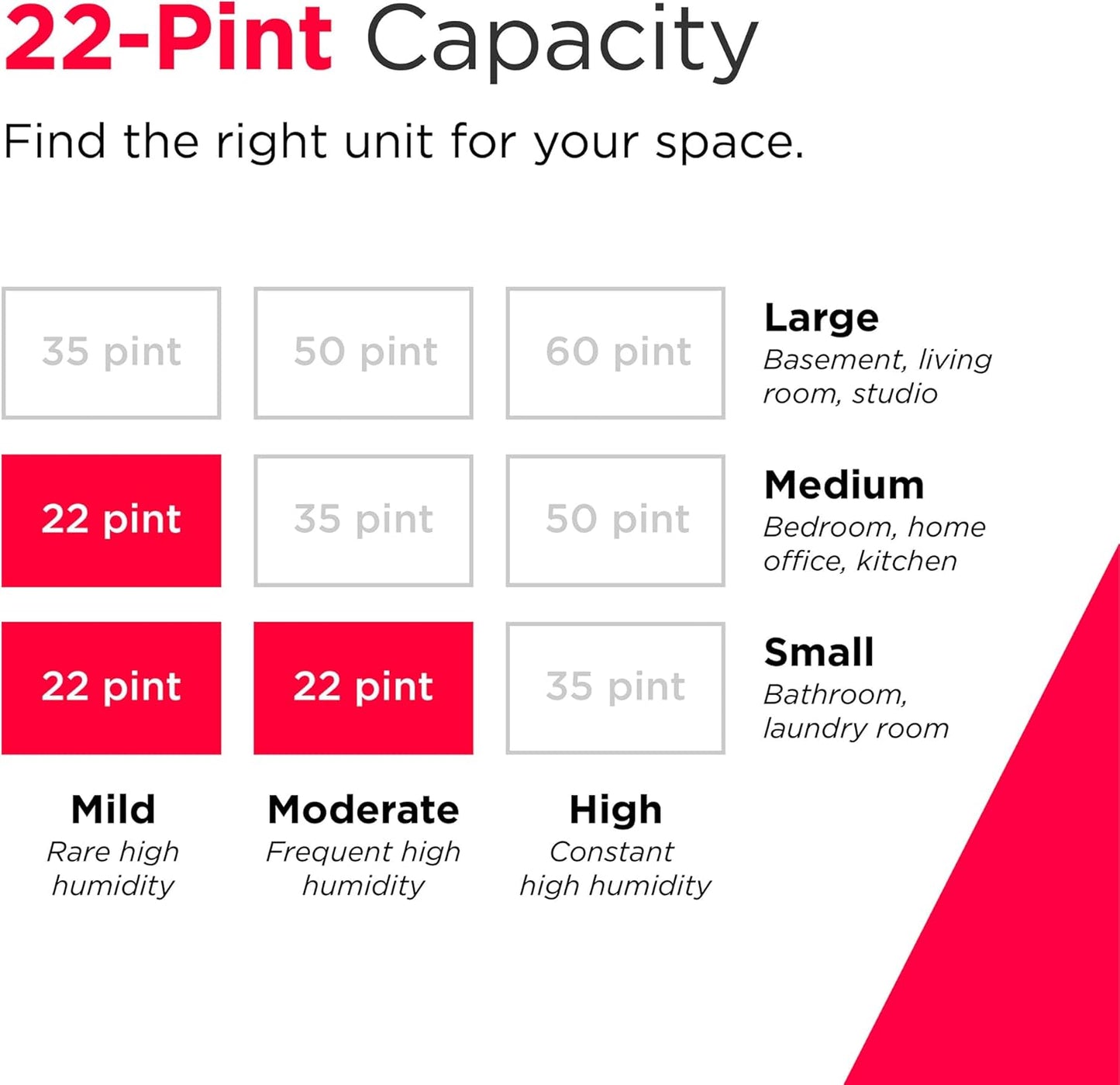 Frigidaire 22-Pint Portable Dehumidifier with Wi-Fi and Energy Star Certification for Small/Medium Rooms, Bedrooms & Bathrooms, Custom Humidity Control, Auto Shut Off, White