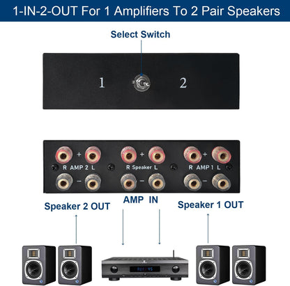 Y.D.F 2 Port Amplifier Speaker Selector, 2(1)-in-1(2)-Out Amp Speaker Switcher Selector, AMP A/B Switch Splitter 2-Way Loudspeaker Control Combiner Box