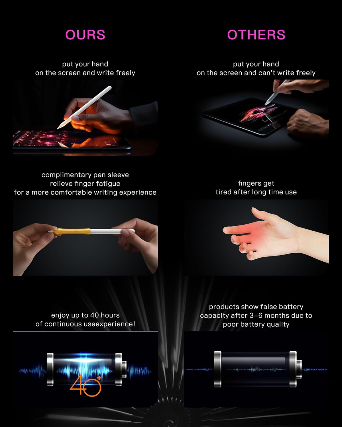 Stylus Pencil for Apple iPad – Longest Battery Life 5X, 35H Use, Tilt & Palm Rejection, Compatible with iPad 6th-10th Gen, Pro 11/12.9/13” (M4), Air 3/4/5/6, Mini 5/6