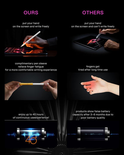 Stylus Pencil for Apple iPad – Longest Battery Life 5X, 35H Use, Tilt & Palm Rejection, Compatible with iPad 6th-10th Gen, Pro 11/12.9/13” (M4), Air 3/4/5/6, Mini 5/6