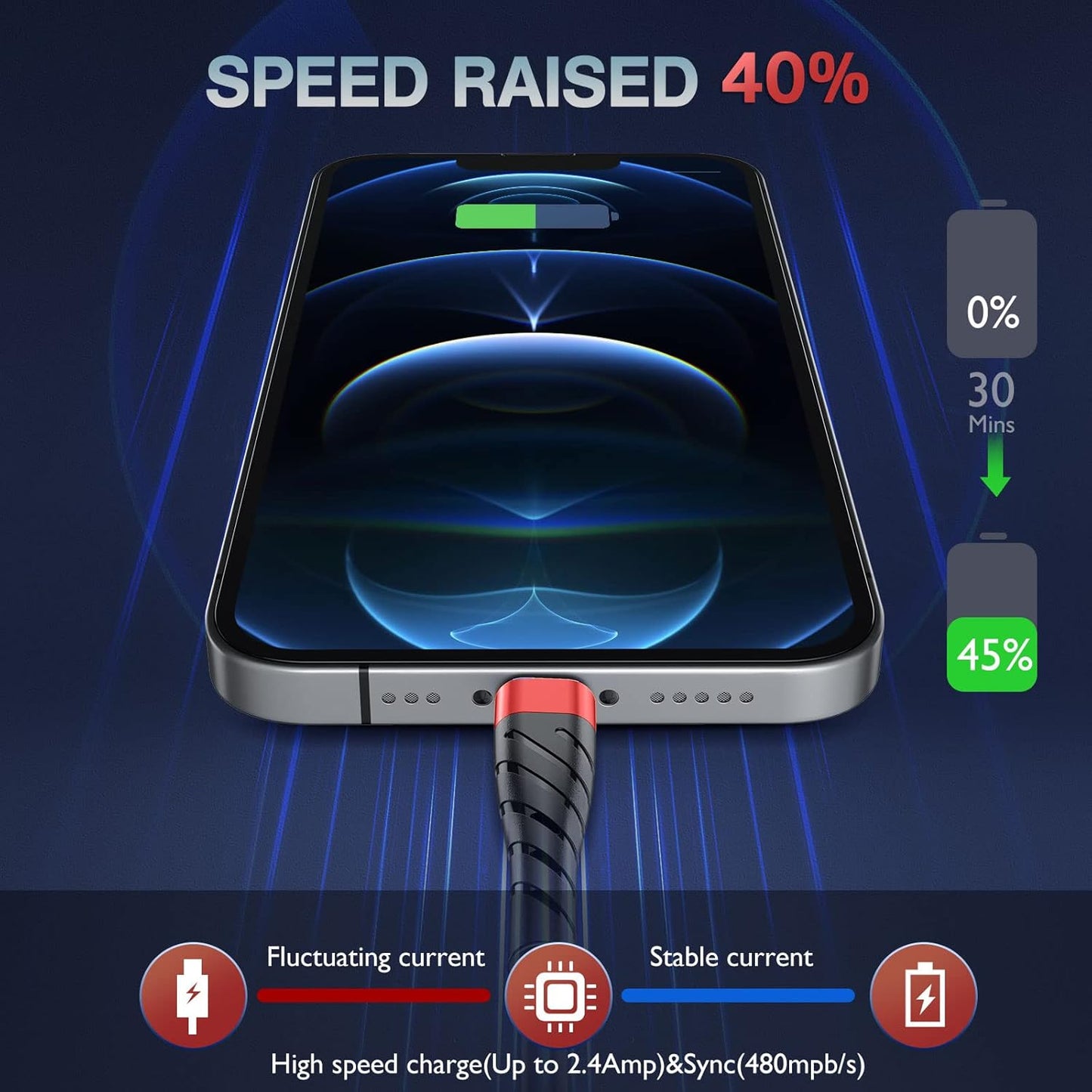 Compatible with Apple MFi Certified Short for iPhone Charger Cable 3 Pack 1Ft, 12 inch Lightning Charging Cord, Fast 2.4A for iPhone Data Cord Compatible with iPhone12/11/XS/Max/XR/X/8/8P/7P/6/iPad