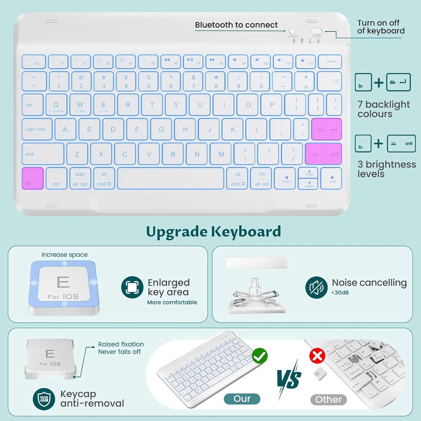 OYEEICE Keyboard Case for iPad Pro 12.9 inch 6th Gen 2022, 5th 2021, 4th 2020, Rotating Detachable Clear Cover with 7 Colorful Backlit Keyboard Wireless, Pencil Holder, Auto Wake/Sleep - Teal