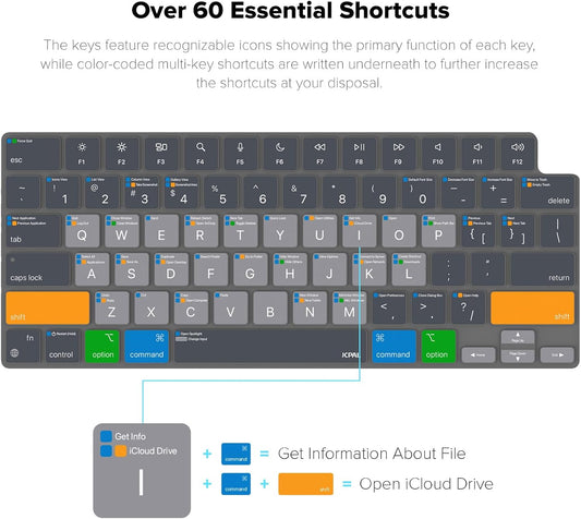 JCPal MacOS Shortcut Guide Keyboard Cover for Apple MacBook Pro 14 inch and MacBook Pro 16 inch (M1-M4 Models) and MacBook Air 13 inch and MacBook Air 15 inch (M2-M4 Models) (US-Layout)