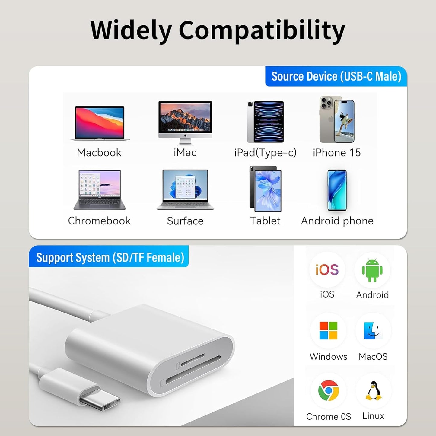 USB C to SD Card Reader, 2-in-1 Type C to SD & TF Memory Card Reader Adapter, Groodo Memory Card Reader MicroSD Card Reader Compatible with iPhone15 16/iPad/Mac/Laptop and More USB-C Devices