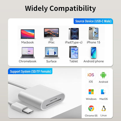 USB C to SD Card Reader, 2-in-1 Type C to SD & TF Memory Card Reader Adapter, Groodo Memory Card Reader MicroSD Card Reader Compatible with iPhone15 16/iPad/Mac/Laptop and More USB-C Devices