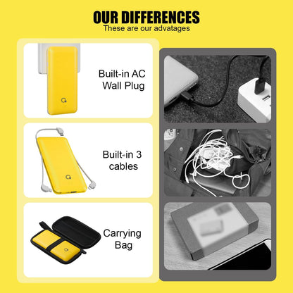 Q 10000mAh Power Bank, Slim Portable Charger,4 Output External Battery Pack with Built-in AC Wall Plug Micro USB C 3 Cables Compatible with iPhone Samsung Android Phone Tablet and More