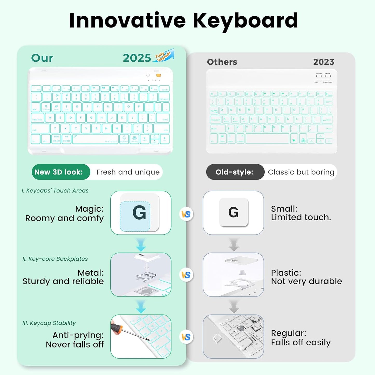 OYEEICE for iPad 9th Generation Case with Keyboard - Backlit Wireless Detachable Folio Cover with Pencil Holder for iPad 9th/8th/7th Gen, iPad Pro 10.5" & iPad Air 3rd Gen - Green