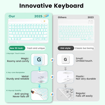 OYEEICE for iPad 9th Generation Case with Keyboard - Backlit Wireless Detachable Folio Cover with Pencil Holder for iPad 9th/8th/7th Gen, iPad Pro 10.5" & iPad Air 3rd Gen - Green