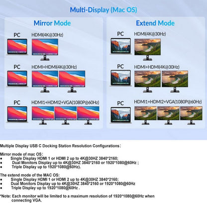 Generic 12 in 1 USB C Laptop Docking Station, Dual Monitor, 4K HDMI+VGA+USB3.0+SD/TF+PD 100W+Ethernet+Audio for Windows and Mac Laptops, Tablets, Smartphones