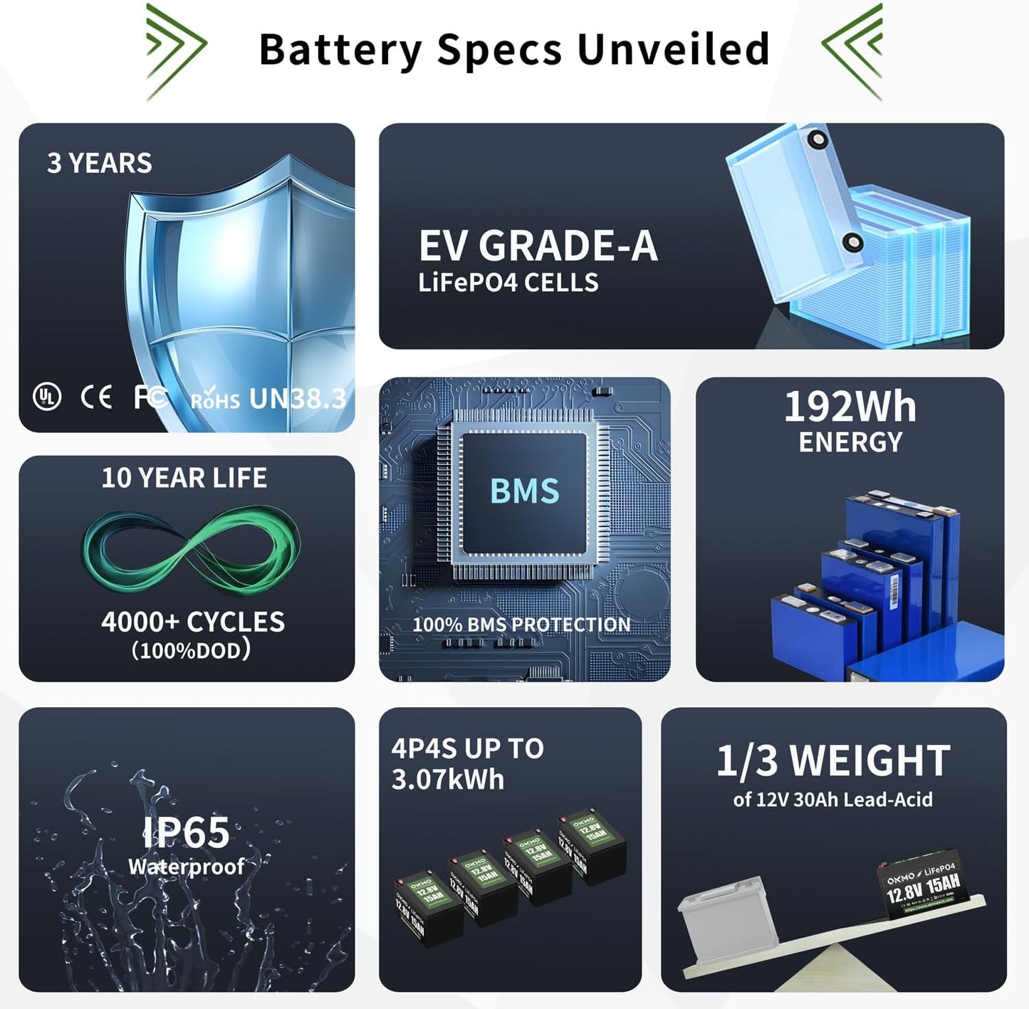 OKMO 12V 15Ah LiFePO4 Lithium Battery 12.8V, 4000+ Deep Cycles rechargeable Battery, for UPS, Kayak Fish Finder, Solar Panel, Power Wheels Toys, Scooter, Radio