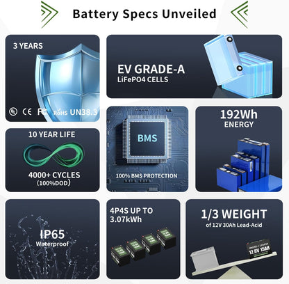 OKMO 12V 15Ah LiFePO4 Lithium Battery 12.8V, 4000+ Deep Cycles rechargeable Battery, for UPS, Kayak Fish Finder, Solar Panel, Power Wheels Toys, Scooter, Radio