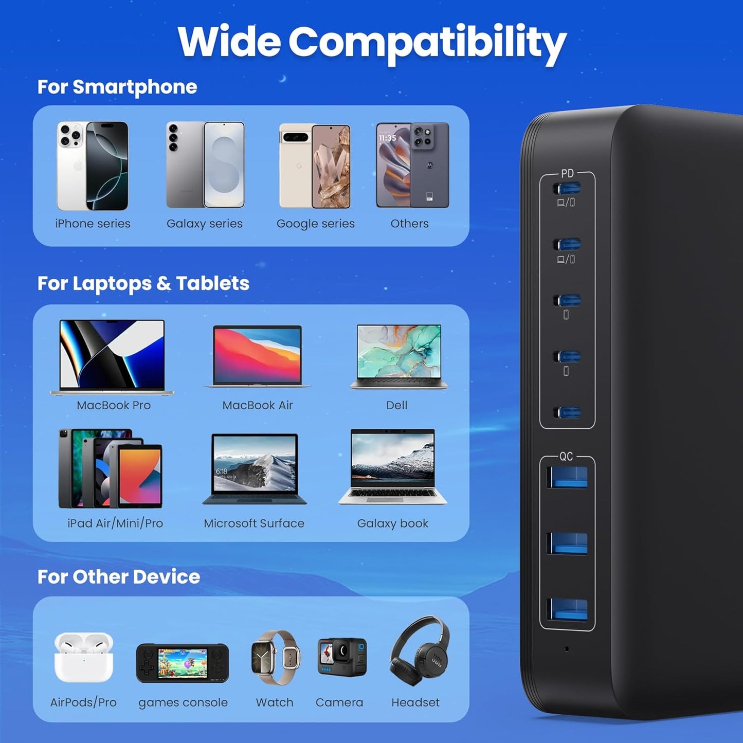 USB C Charger 415W USB C Charger Block, 8-Ports GaN IV Fast Charging Station Hub, Dual PD 100W Laptop Charger Adapter,for MacBook Pro/Air/iPad/iPhone16/15/14/Apple Watch/DELL/Samsung for Home Office