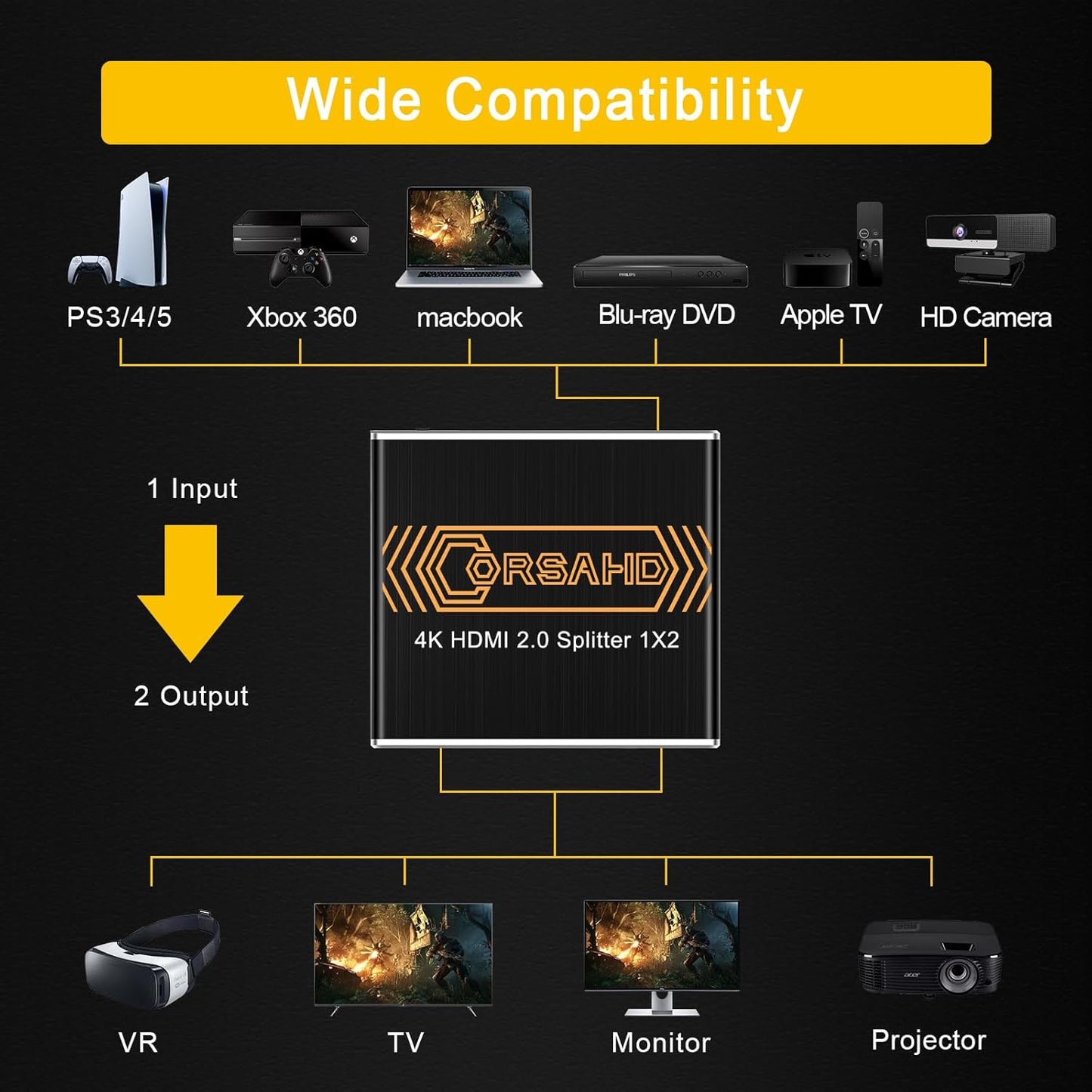 4K@60Hz HDMI Splitter 1x2 4:4:4,18 Gbps,Supports Soundbar,HDCP Bypass,EDID,Duplicate/Mirror/Copy,Downscale, HDR,Dolby Vision Atmos,4K HDMI Splitter 1 in 2 Out for Dual Monitors