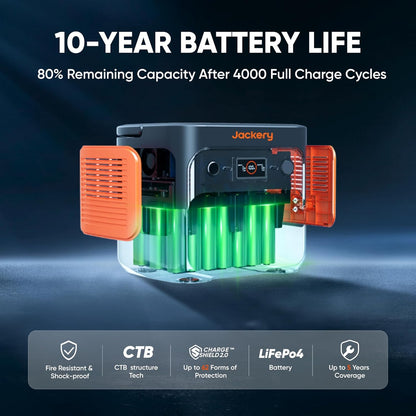 Jackery Explorer 2000 v2 Portable Power Station with AC Charging Cable, 2040Wh LFP Home Backup Battery, 2200W AC Output, Solar Generator for Emergencies, Power Outages, Camping(Solar Panel Optional)