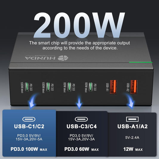 HUNDA 200W USB C Charger GaN Charging Station 6 Ports Fast PD 100W Type C MacBook Charger Desktop Adapter Support PD3.0 /PPS 45W /QC5 for MacBook Pro/Air, iPhone 15/14, Galaxy s24/s23,HP,Dell etc