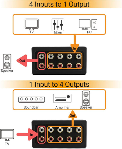 Cubilux AS-R4 4-Channel RCA Audio Selector, Bidirectional 4-Way Stereo RCA Aux Switcher, 1-Input to 4-Output / 4-Input to 1-Output
