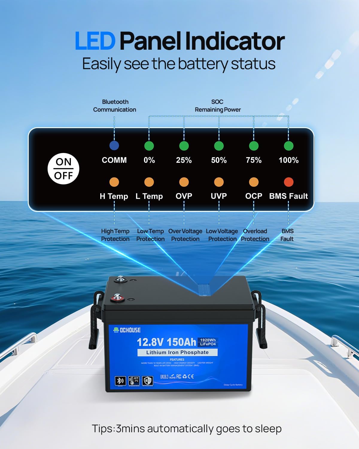 DC HOUSE 12V 150Ah LiFePO4 Lithium Battery with SOC Status Indicators, Bluetooth & Low Temp Cut-off, 12V Lithium Battery up to 15000 Cycles, 120A BMS Perfect for Trolling Motors, Marine, Boat, Solar