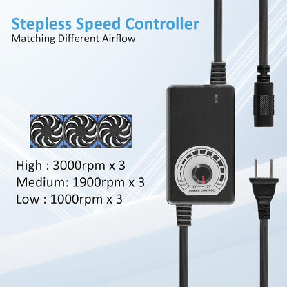 120mmx3 360mm Adjustable Computer PC Vent Fans 3-12V Speed Controller for Chicken Coop Rack Space Window Wall Cabinet Server Mining Rig Exhaust Cooling