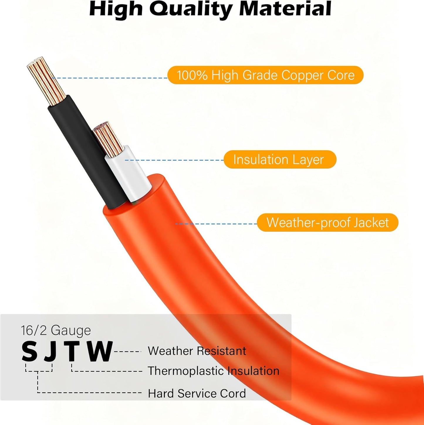 90 Degree 2 Prong Polarized Outdoor Power Extension Cord 35 FT, Angled Low-Profile Plug, 16 Gauge 125V SJTW Waterproof Long Cable for Home Office Lawnmower Garden Tools Lights, ETL+Ties-Bright Orange