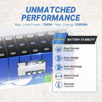 Redodo 12.8V 200Ah LiFePO4 Battery Lithium Battery with 100A BMS, 4000-15000 Deep Cycles & 10-Year Lifetime, Perfect for RV, Camping, Boats, Trolling Motor, Solar Home System, etc