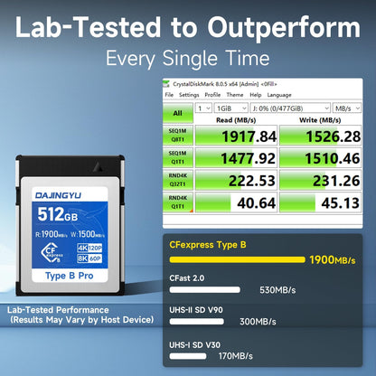 512GB CFexpress Type B Memory Card VPG400 Up to 1900/1500 MB/s Read/Write- Shooting Video and Photo in up to 8K RAW Compatible with Nikon Canon panasonic Fujifilm Camera