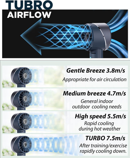 Handheld Fan, Mini Small Portable Turbo Fan, Rechargeable with 4 High Speeds Personal Fans, Max 16H Runtime, For Travel, Office, Outdoor - Dark Blue