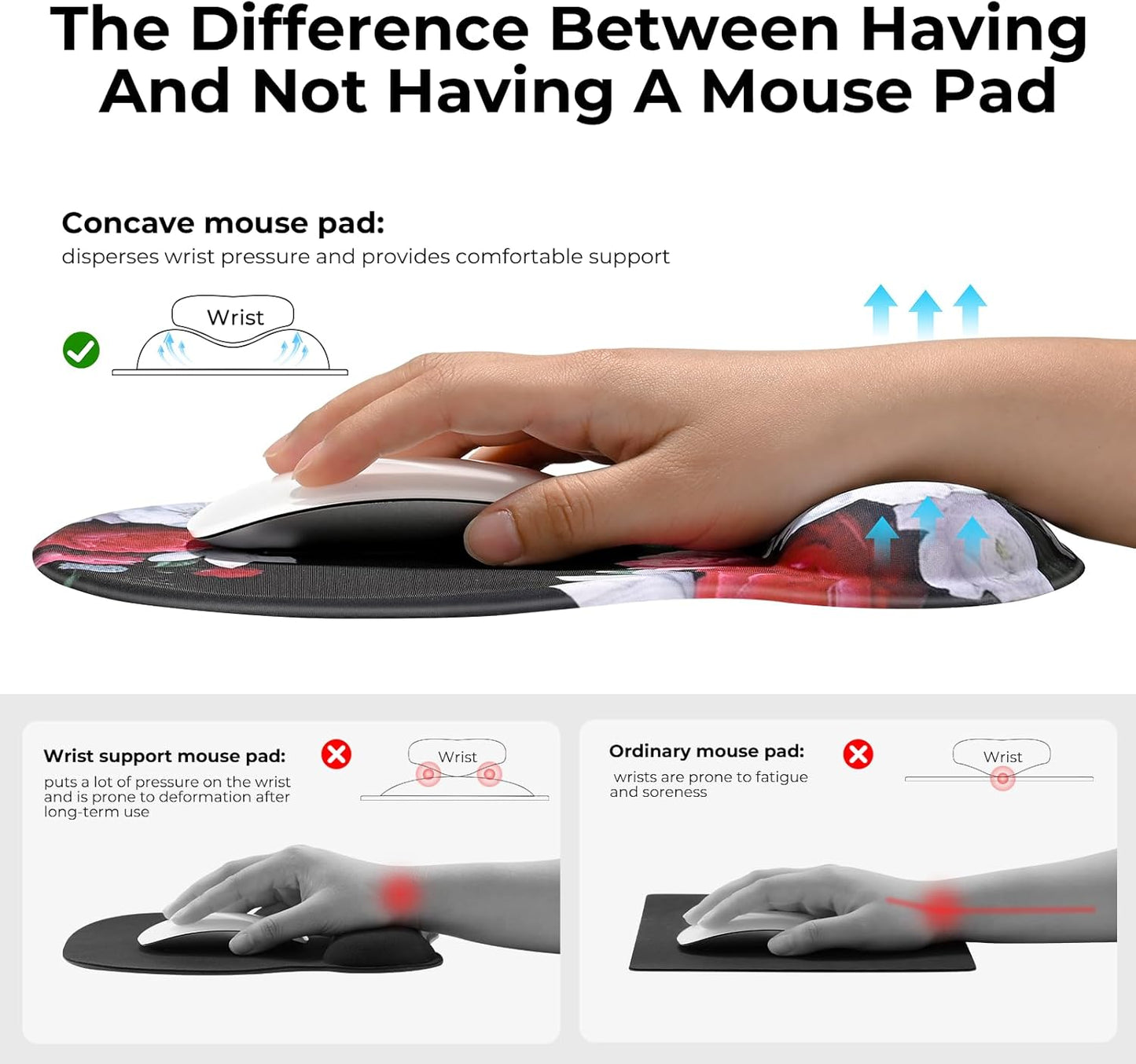 EooCoo Ergonomic Mouse Pad with Gel Wrist Rest Support Middle Concave Design, Relieve Wrist Pain Mousepad, Non-Slip Base for Laptop, Computer, Office Desk Accessories, Carpal Tunnel Syndrome