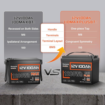 3PACK 12V 100Ah LiFePO4 Lithium Battery MAX Bluetooth 5.0 IP67, 15000+ Deep Cycles Lithium Battery, Built-in 110A BMS for RVs Marine Trolling Motors