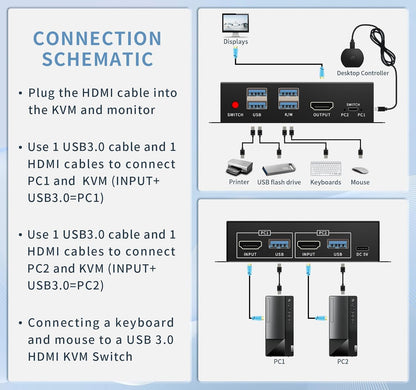 KVM Switch hdmi 1 Monitors 2 Computers 4K@60Hz,usb3.0 Devices Keyboard Mouse Printer USB switcher,2 Computers one Monitor Switch,with Desktop Controller Button switches