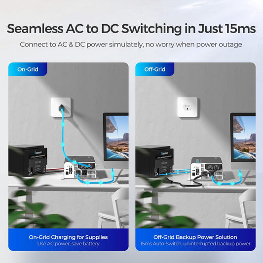 Renogy Inverter PUH 1000 watt Pure Sine Wave Inverter, Built-in Transfer Switch and Bluetooth, Car Power Inverter 12V to 120V AC Converter for RV, Truck, Camping, Home, Emergency, Off-Grid Living