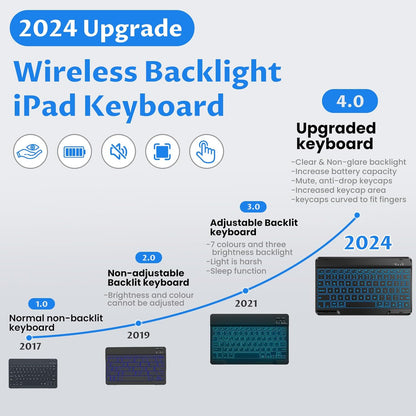 OYEEICE Keyboard Case for iPad Pro 12.9 inch 6th Gen 2022, 5th 2021, 4th 2020, Rotating Detachable Clear Cover with 7 Colorful Backlit Keyboard Wireless, Pencil Holder, Auto Wake/Sleep - Black