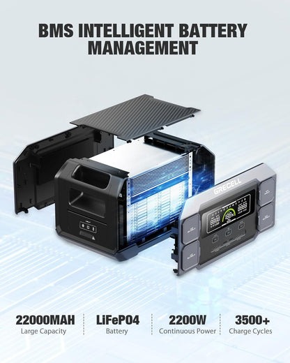 Portable Power Station 2200W GRECELL with Solar Panel 2×200W, LiFePO4 Battery, Fast Charging, Solar Generator for Camping Home Backup RV