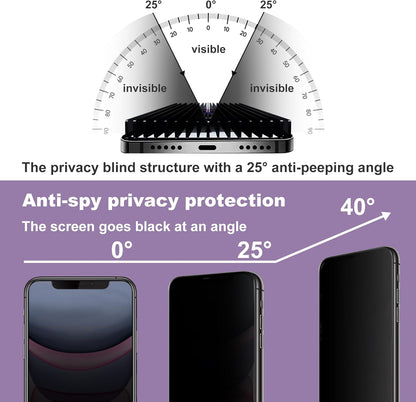 2 Pack Privacy Screen Protector for iPhone 11 / iPhone XR, 9H Tempered Glass, Full Coverage, Anti-Fingerprint, Auto Dust-Elimination, No Bubble,Easy Installation