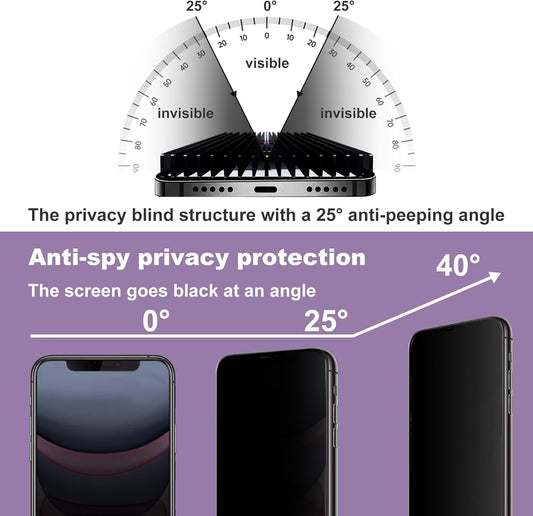 2 Pack Privacy Screen Protector for iPhone 11 / iPhone XR, 9H Tempered Glass, Full Coverage, Anti-Fingerprint, Auto Dust-Elimination, No Bubble,Easy Installation