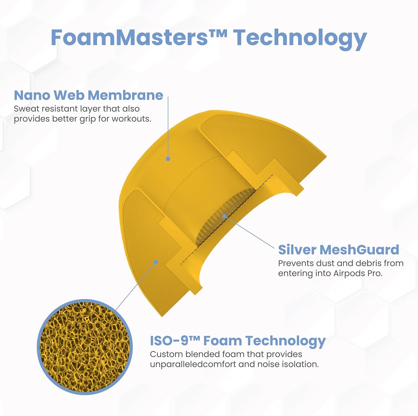 Foam Masters Ultra-Premium Memory Foam Ear Tips for AirPods Pro 1st & 2nd Gen | 3 Pairs | Black Magic Ver 6.0 | Secure | Comfort | Better Noise Cancel | Replacement Buds – Orange, Small