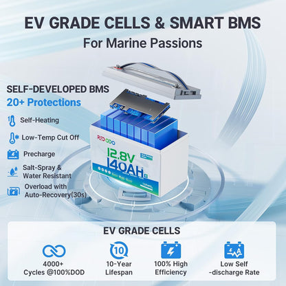 Redodo 12V 140Ah Dual Purpose Lithium Marine Battery, 1000CCA Group 31 Bluetooth Starting Battery with Self Heating