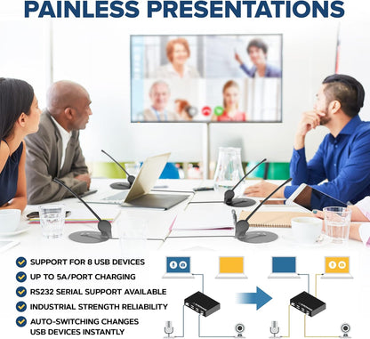 Managed USB Switch/Hub 2 Computers - 9 Port, Fast Charge (4A), Industrial & Scientific Grade, Programmable Compatible with Mac/Windows/Linux for Keyboard Mouse External Hard Drive