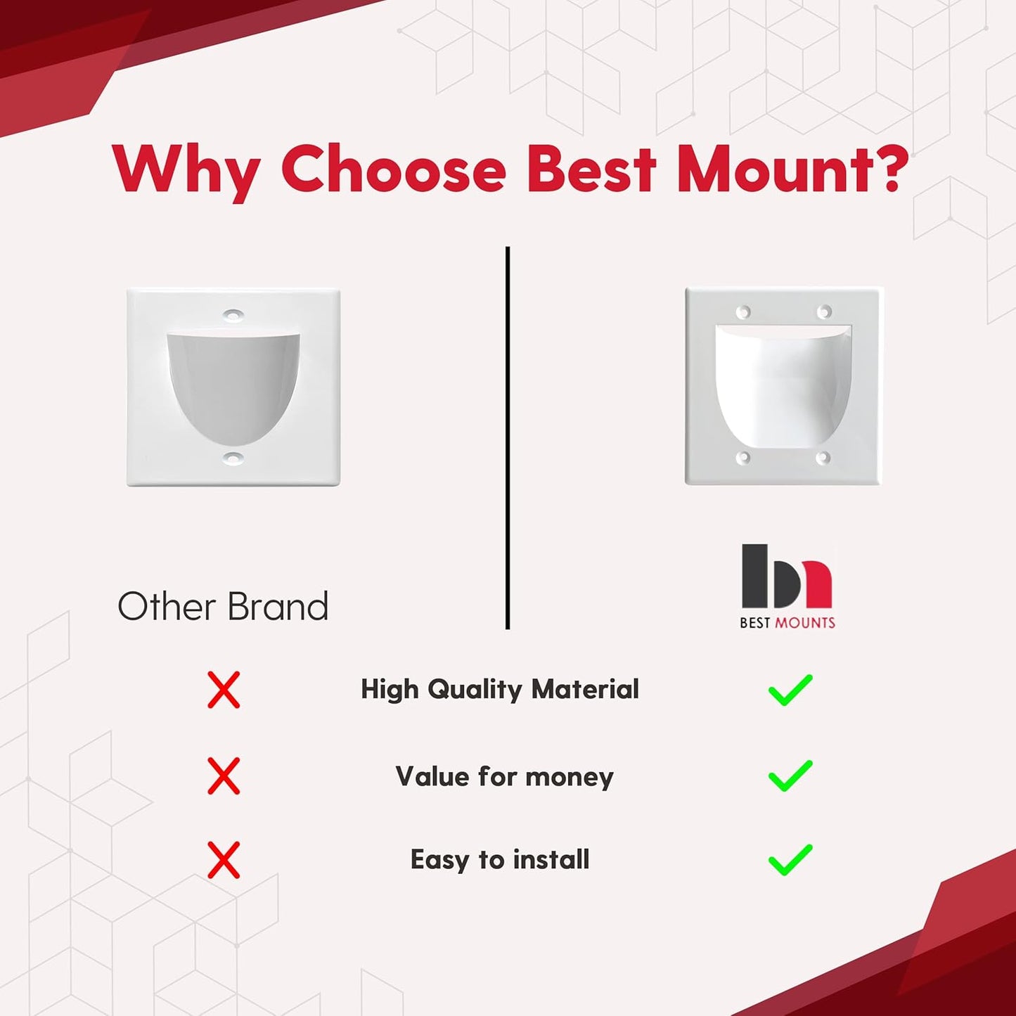 BestMounts - 144 Pack In Wall Cable Management TV Cord Hider for Wall Mounted TV - Recessed Wall Plates Cable Pass Through - Dual Gang Behind Wall Cable Management up to 8-10 Low Voltage Cords