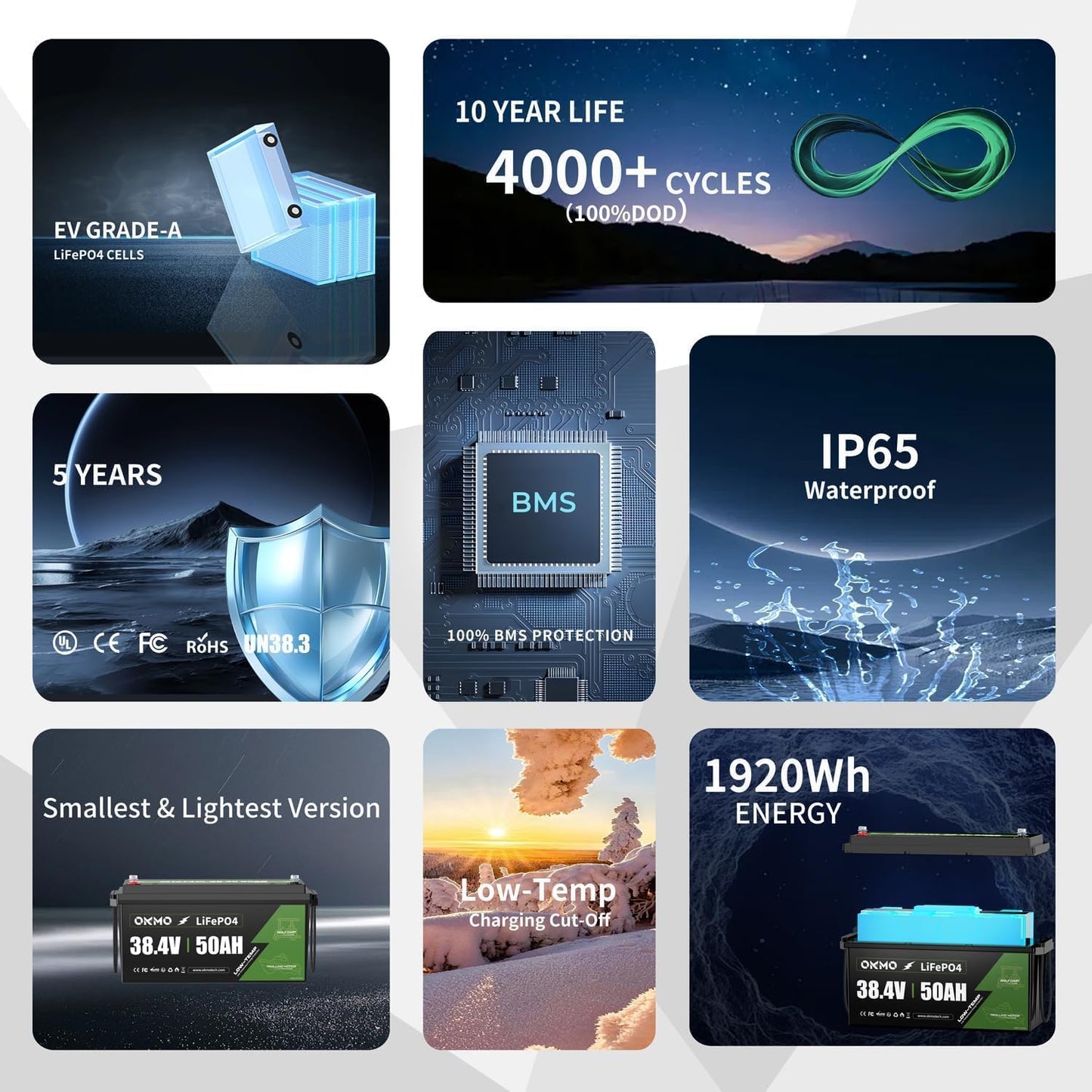 36V 50Ah LiFePO4 Lithium Battery for Trolling Motor Low-Temp Protection Built in 100A BMS Deep Cycle Lithium Battery